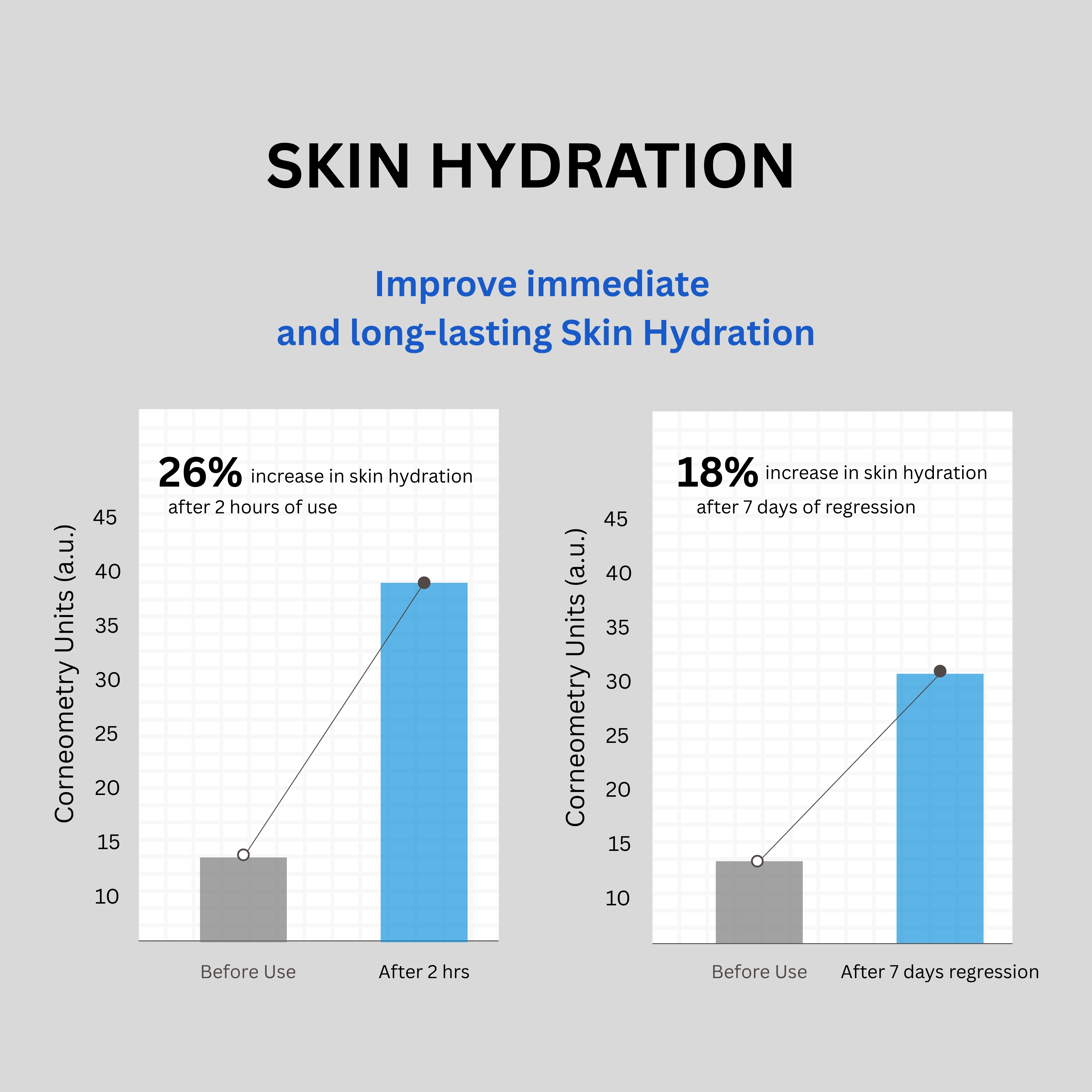 SKIN DEFENSE MOISTURIZING GEL 5